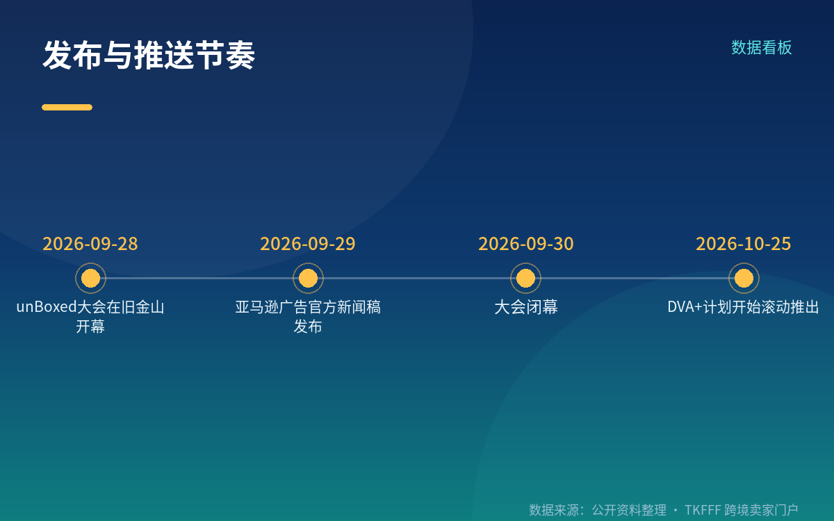 另几项发布不要混进投放决策