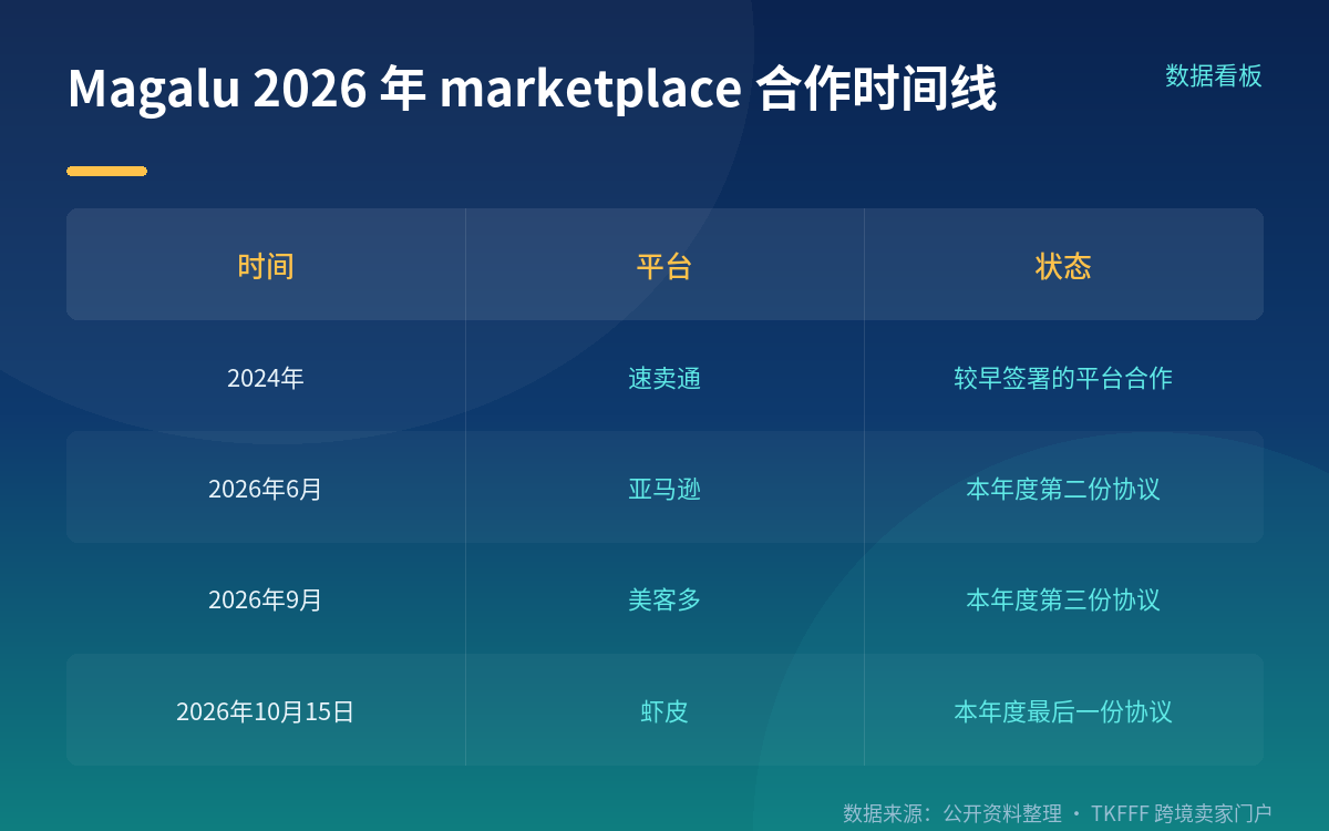 品类与动机:客单价和流量成本两件事