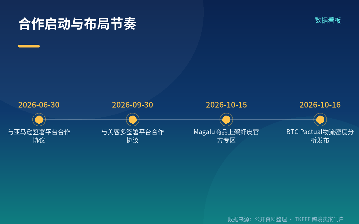 这是 2026 年的第三份 marketplace 协议