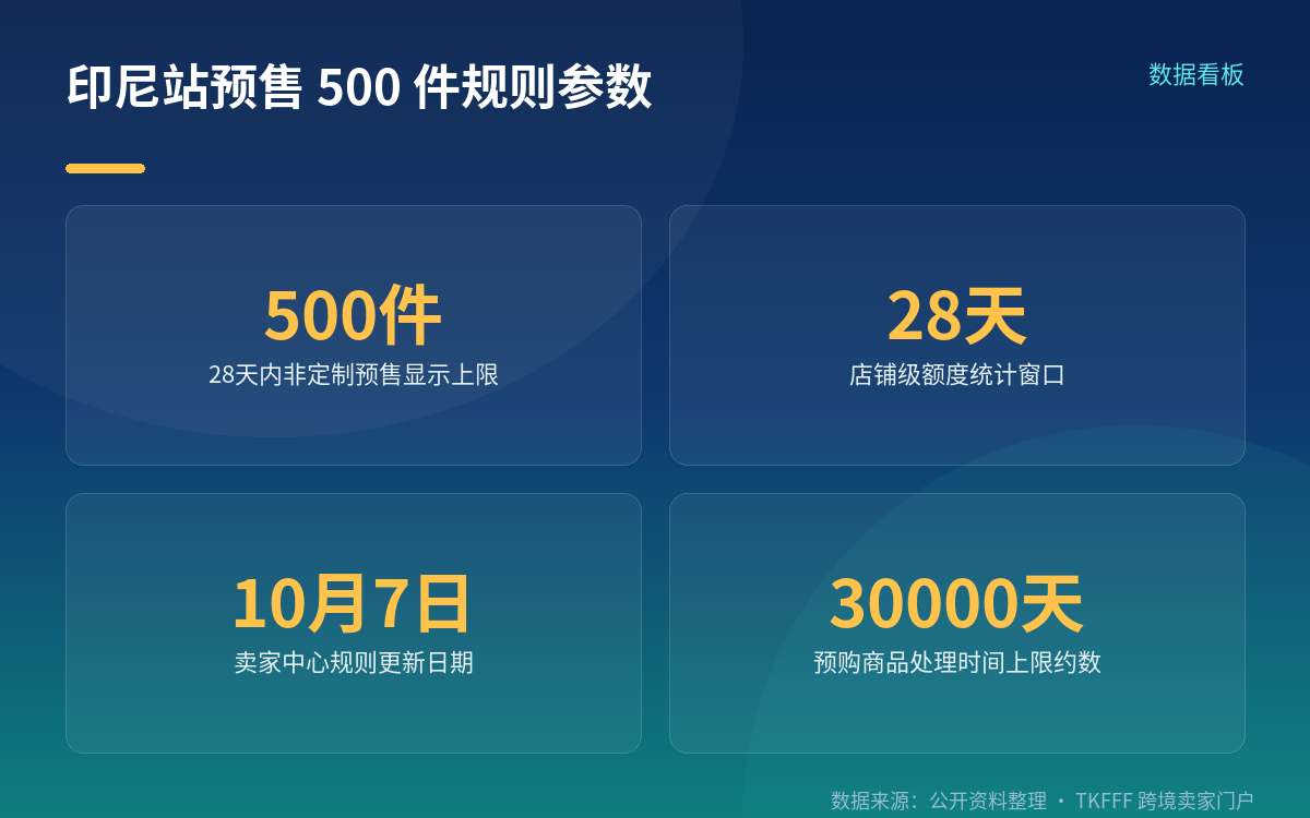 三条信息指向同一个方向,但性质完全不同