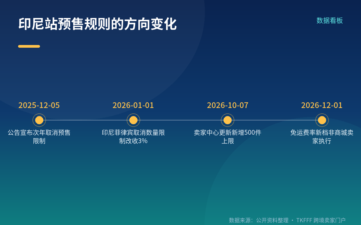 定制豁免的前提:你能证明它是「按订单生产」