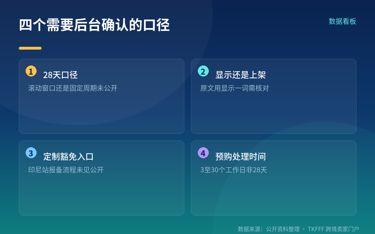 运费费率调整:12 月起三张单同时生效