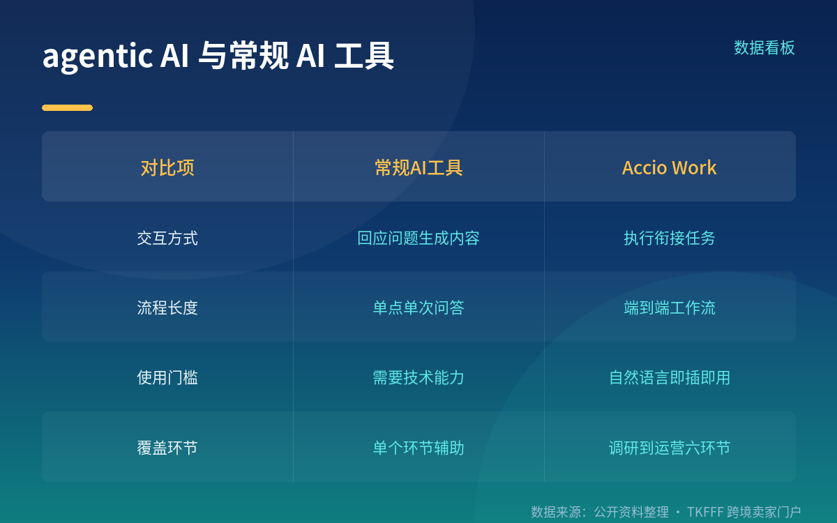 CoCreate Pitch 2026 马来西亚站:申请结构与前三名