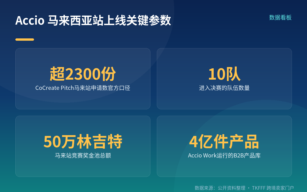 主体与场合:先把三件事分开