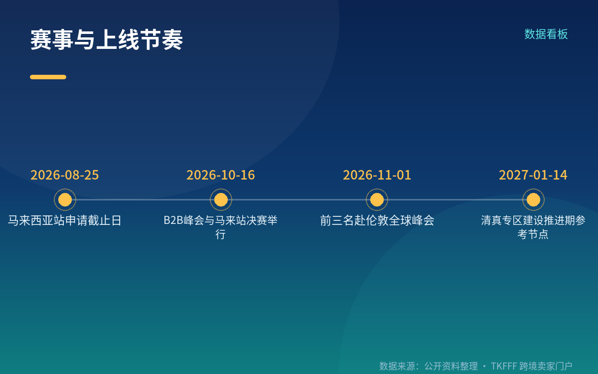 Accio Work 是什么:区别于对话式 AI 的执行层
