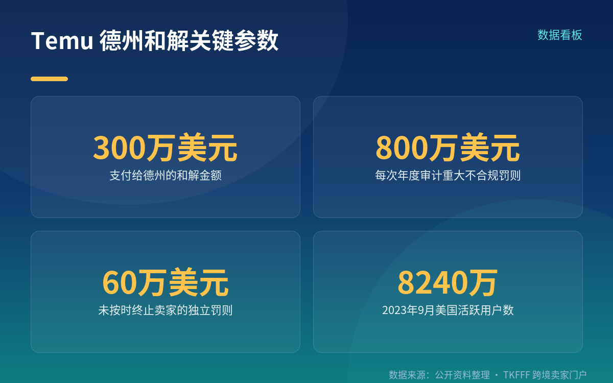 数据条款：留在美国，且由中国境内人员难以访问