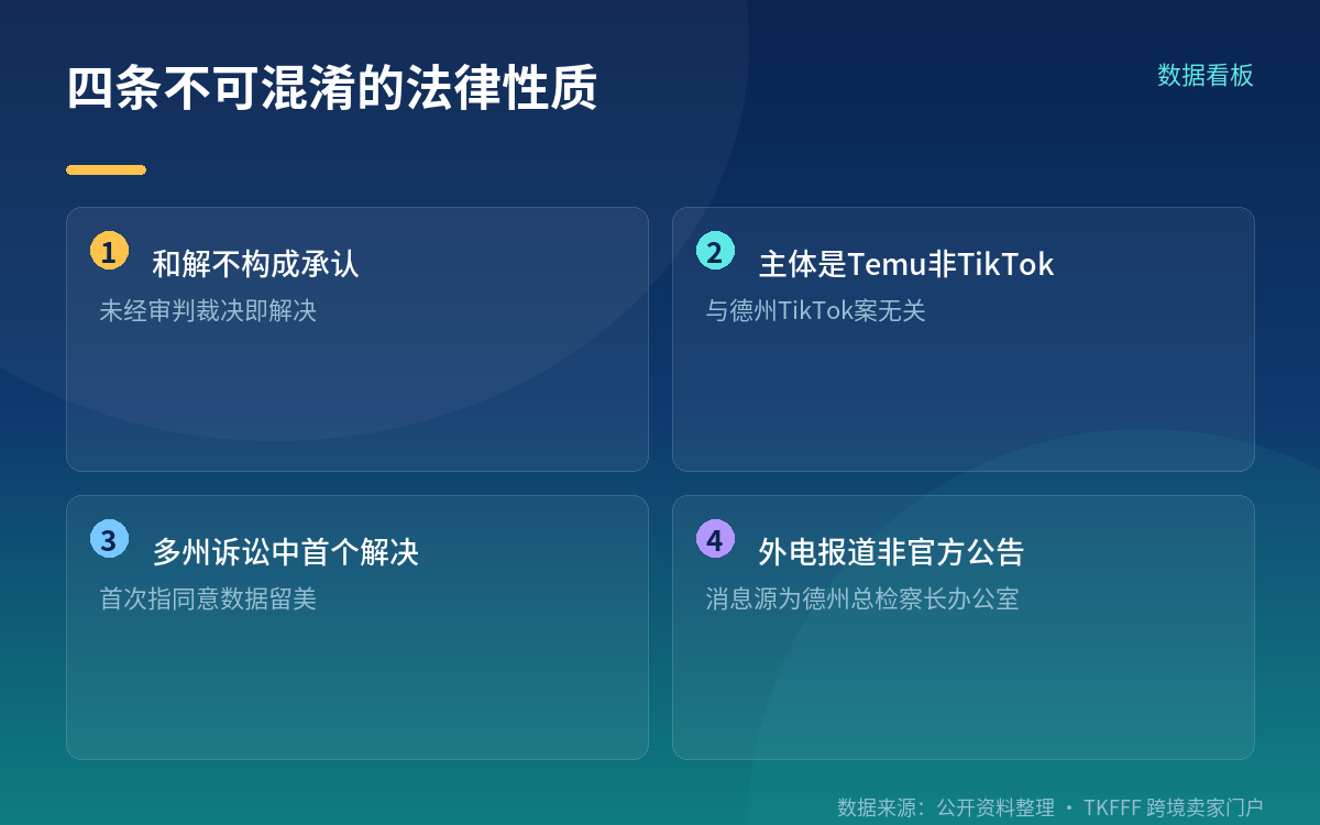 和解的范围只覆盖得州消费者