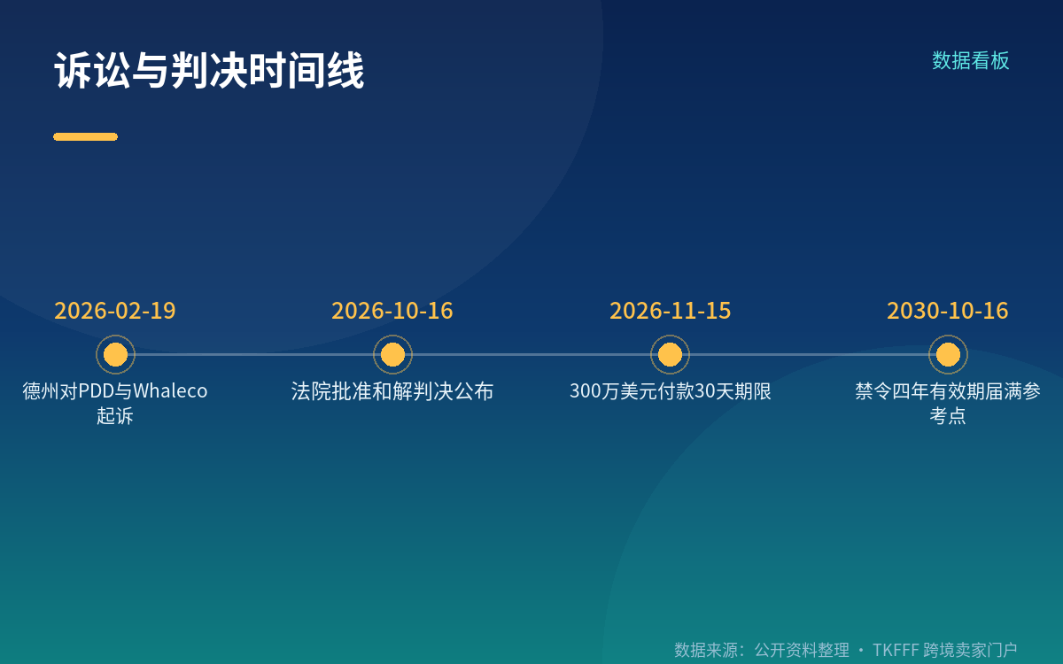罚则与法律性质：三条必须写清