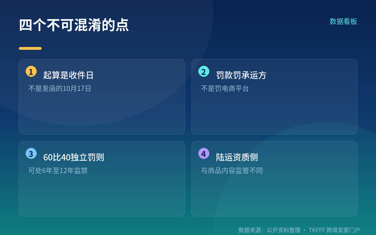 罚款金额之外还有一道许可门槛