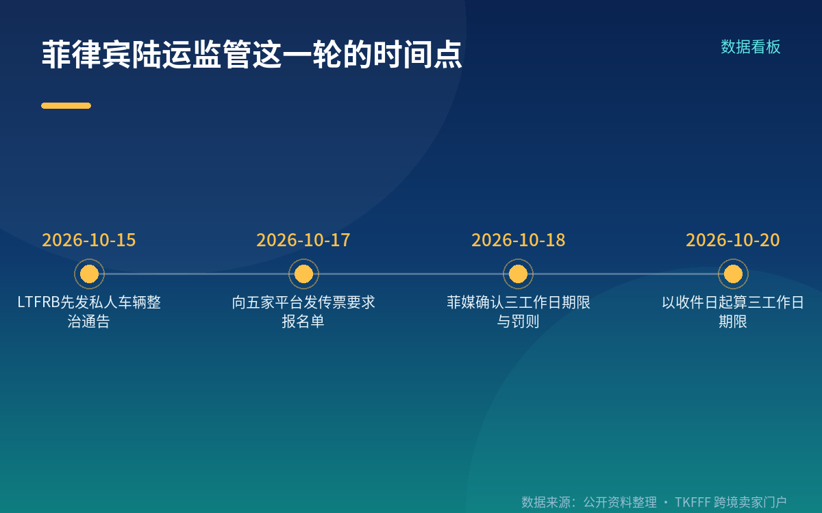20万比索罚的是承运方,不是平台
