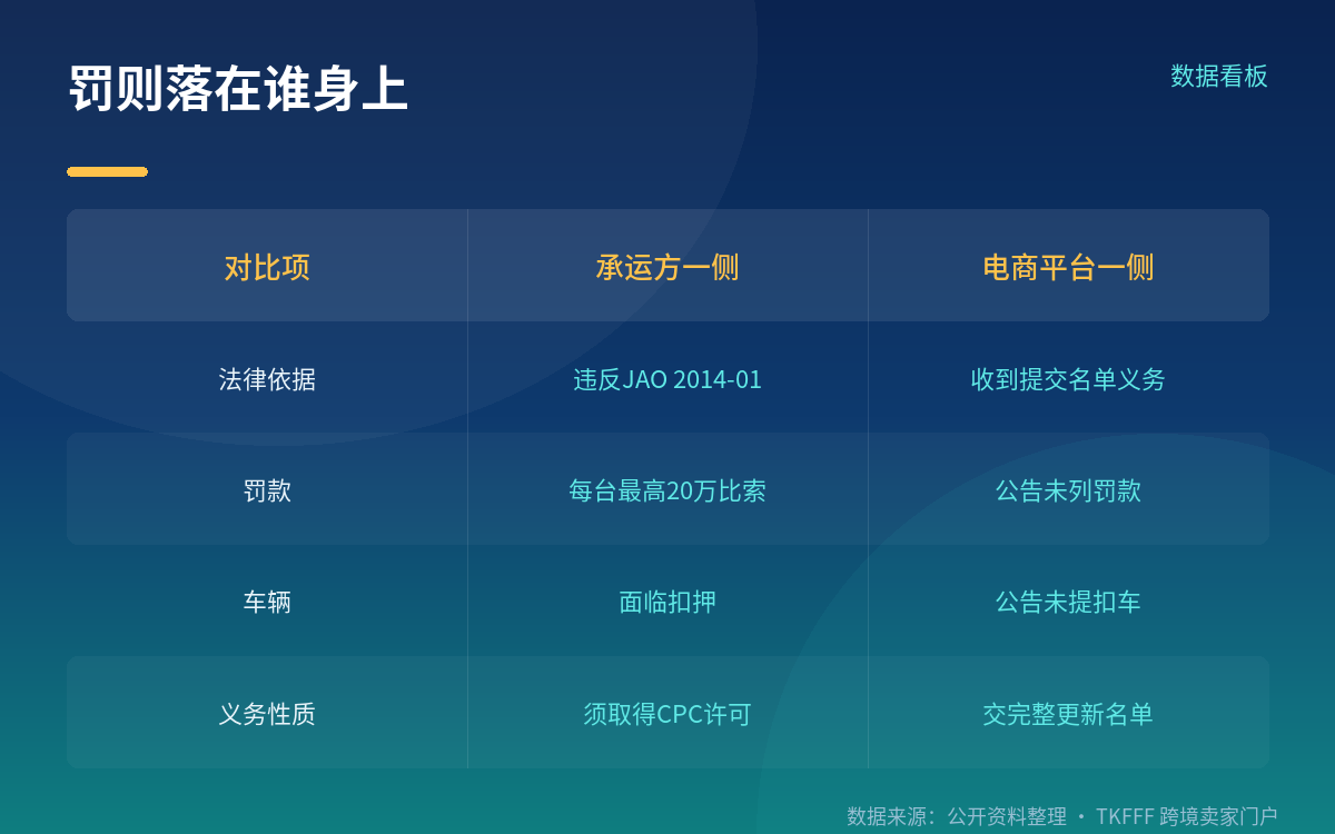 三个工作日从哪天起算