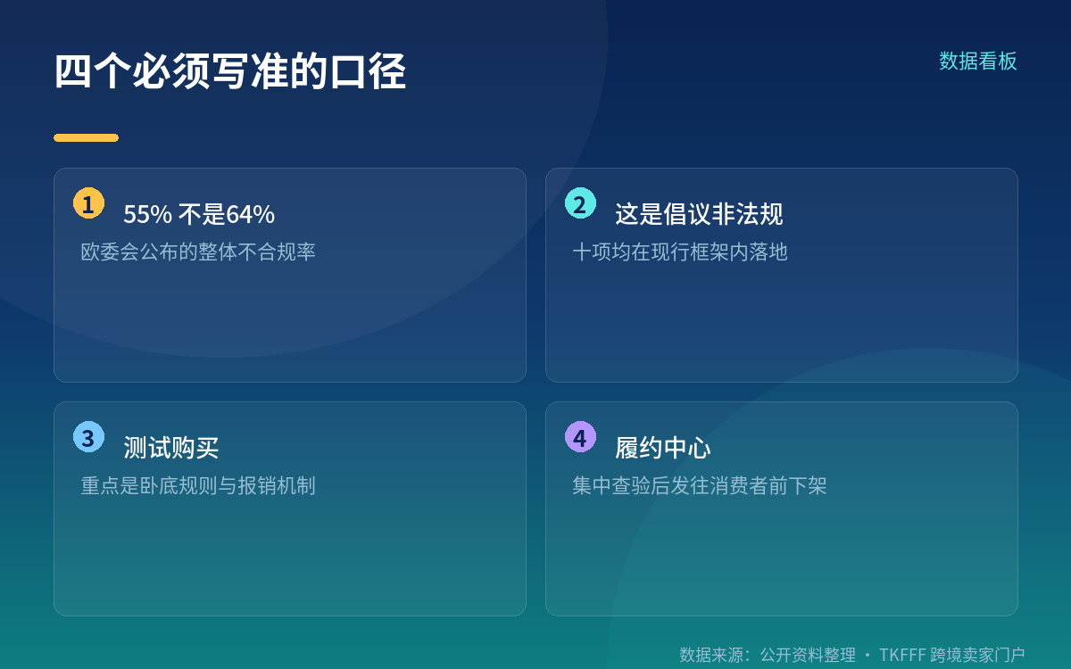 履约中心之外的四条,以及别混起来的那份文件