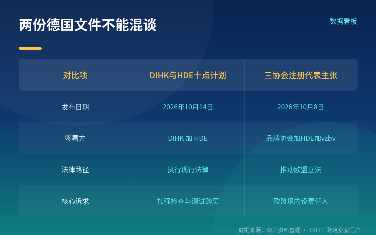 触发倡议的两个数字