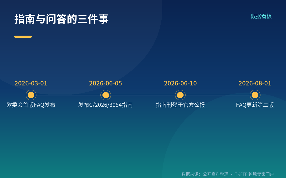 过境欧盟发往非欧盟目的地,不算投放市场