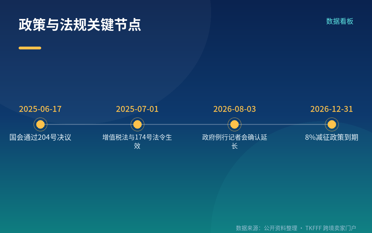 《增值税法》带来的另外两条变化