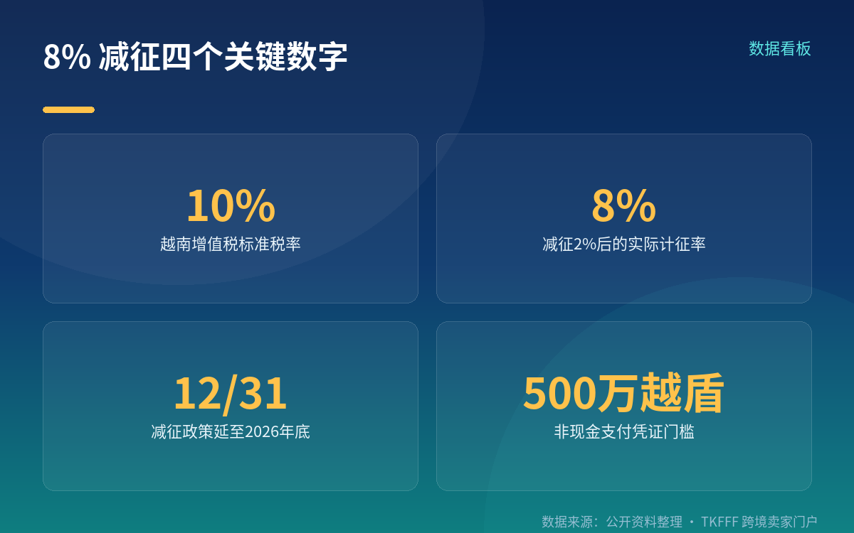 先把主体和时间说清:8月3日是例行记者会,不是新税法