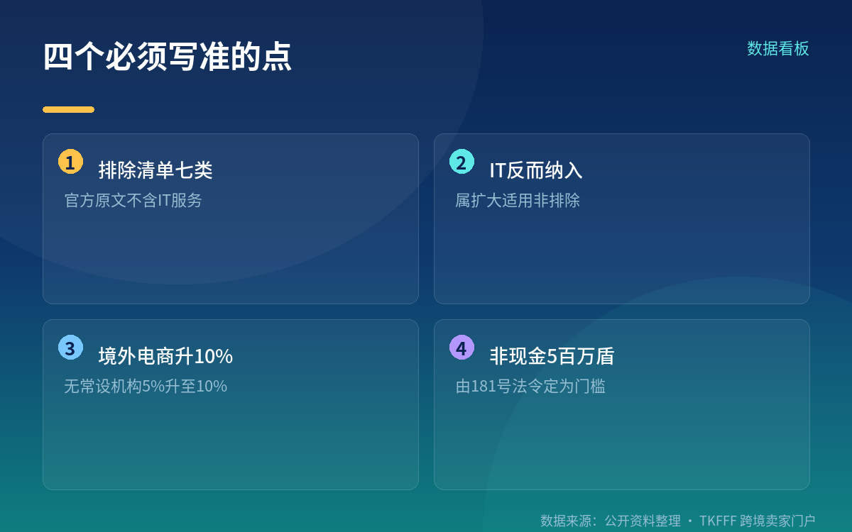 申报节奏与一组规模参考