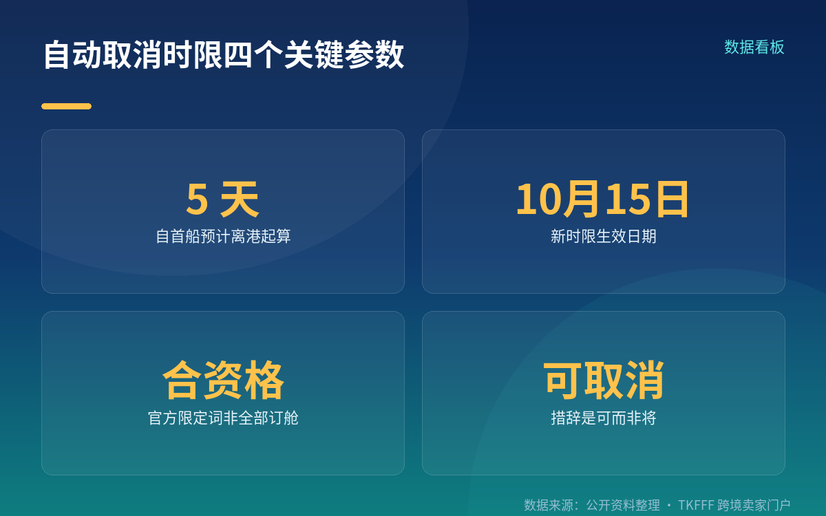 官方原文只有三句话,关键词是「合资格」与「可」