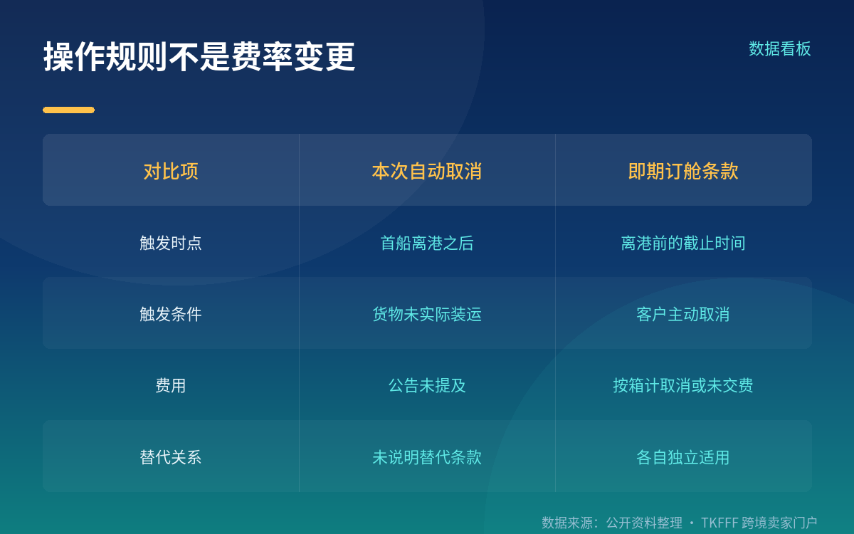 为什么这条规则值得单独盯