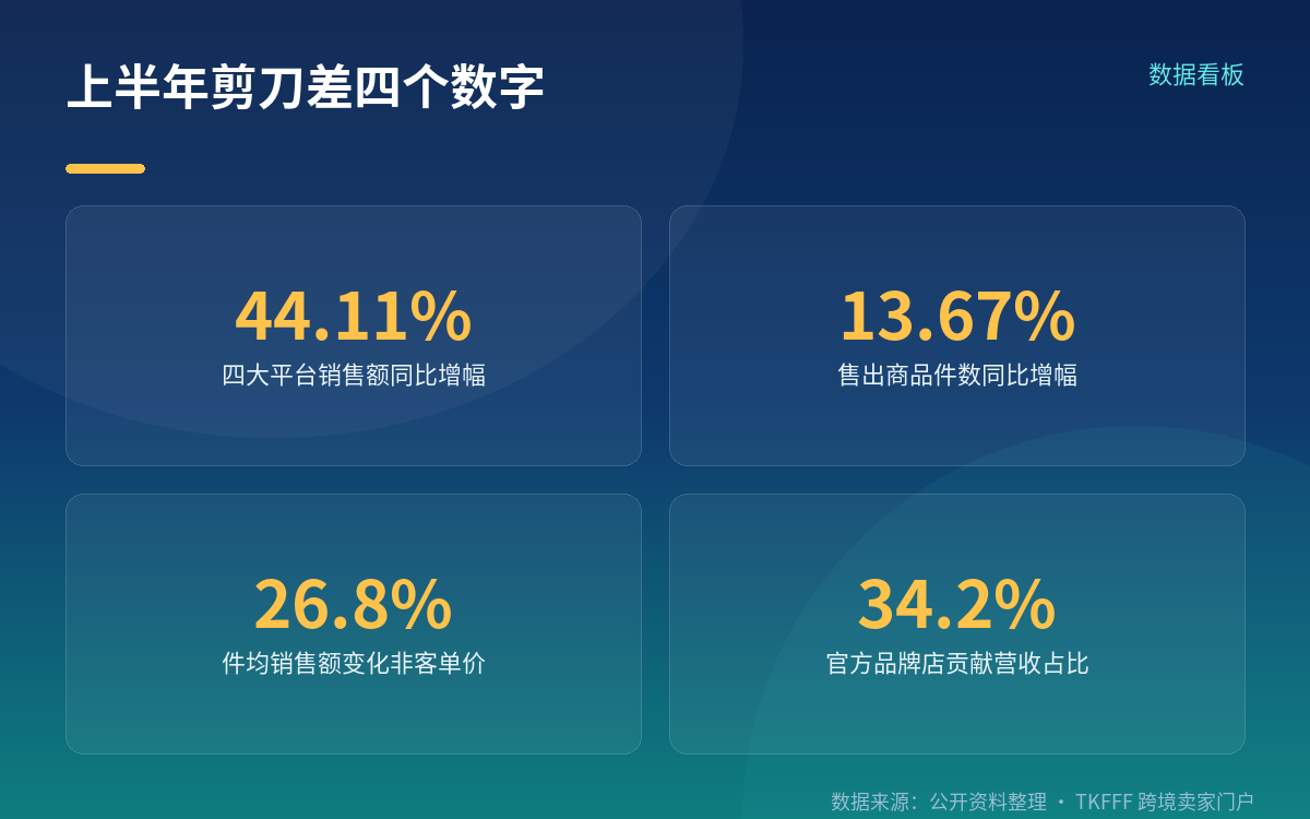 先把主体说清:这是 Metric 的数据,不是越南官方发布