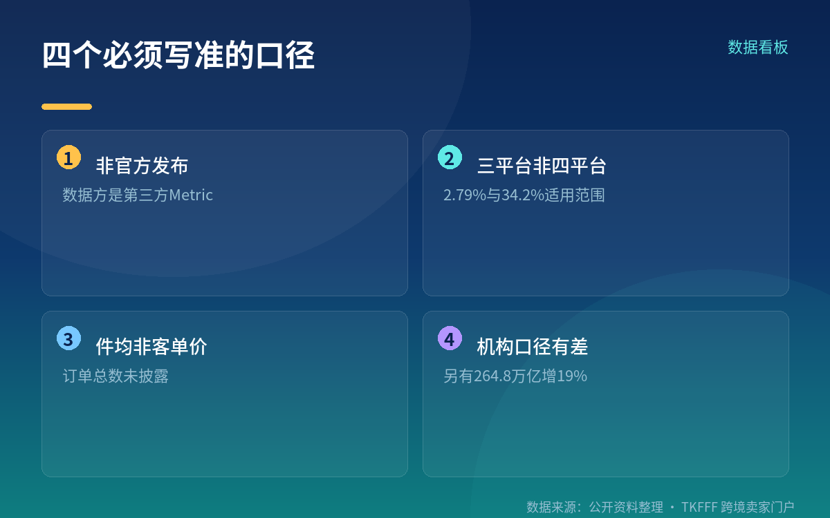 买家在为确定性付费,卖家要分开两笔账