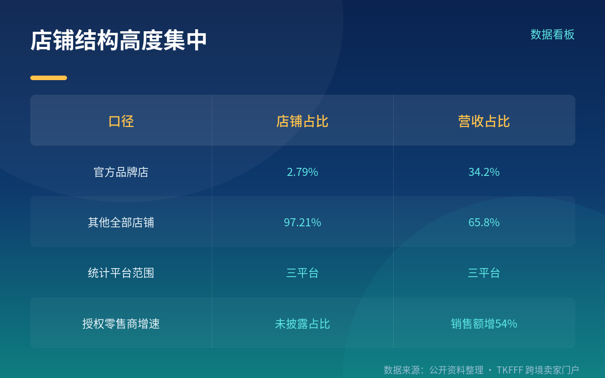 剪刀差:44.11% 对 13.67%