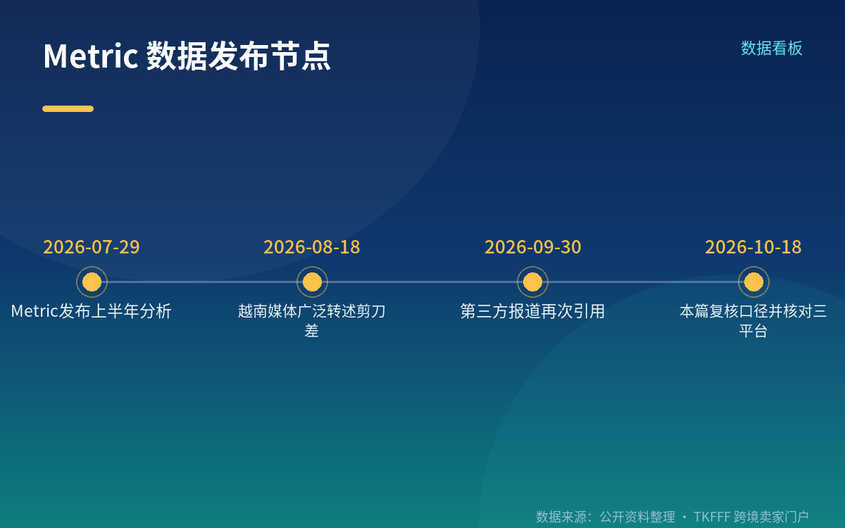 结构集中:不足 3% 的店,贡献三分之一营收