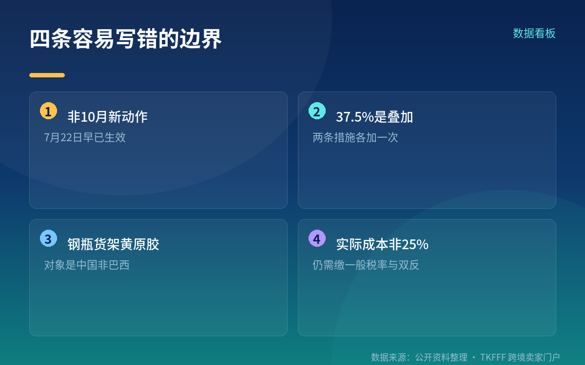 负清单模式与法律背景(只列事实)
