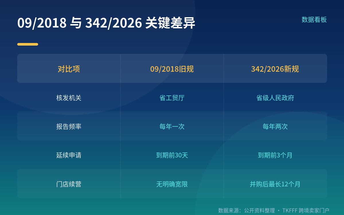 核发权下放省级人民委员会