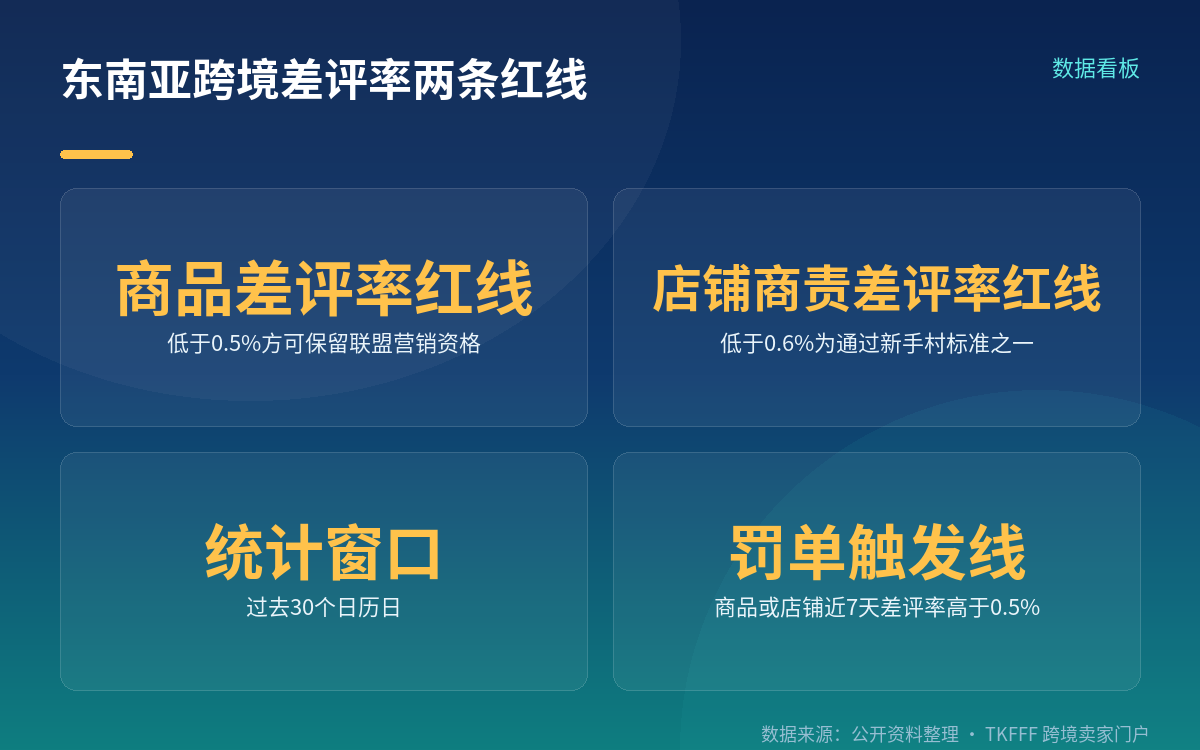 两条红线各管什么