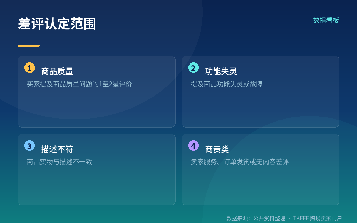 罚单触发与申诉窗口
