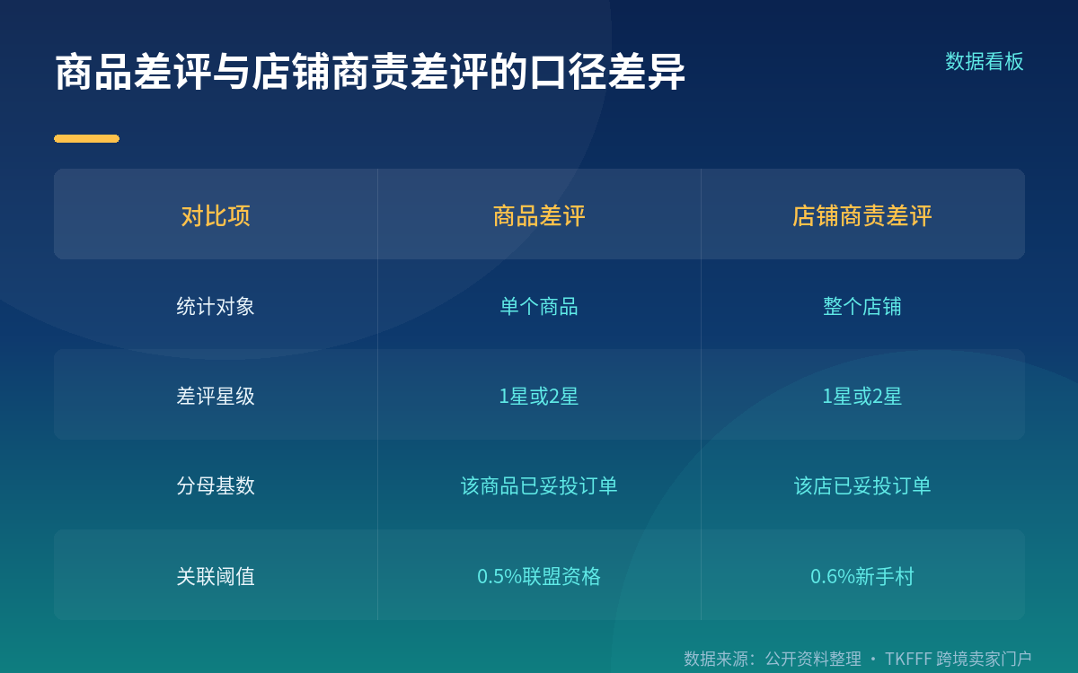 统计口径:30个日历日、按件按比例算