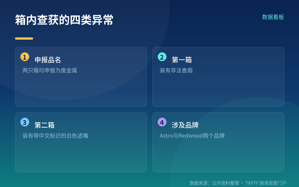 高监管品类的监管强度