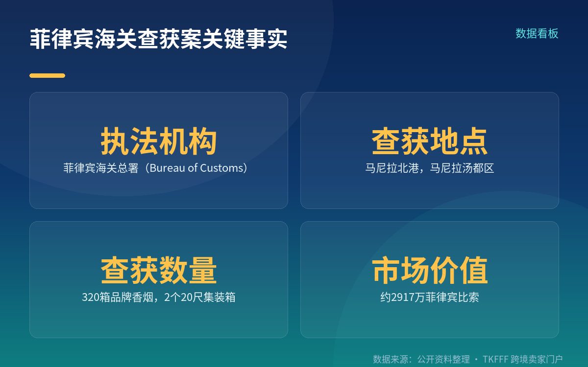 查获经过：两只箱、四类异常