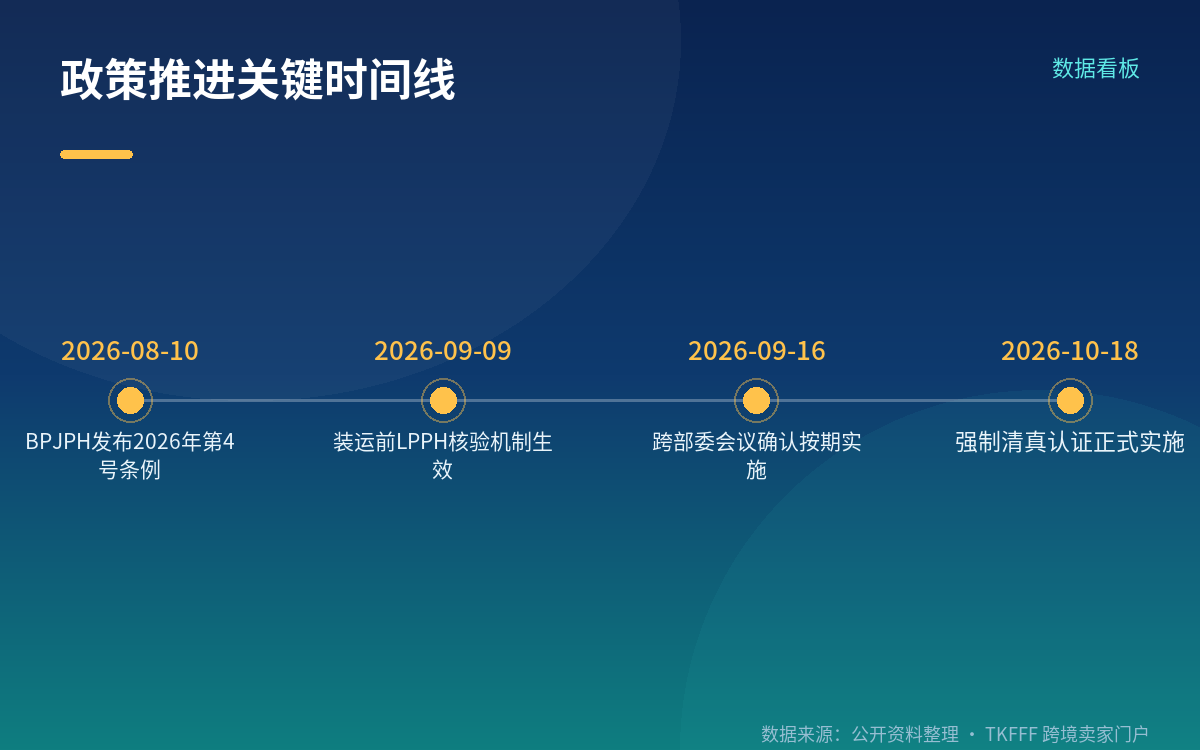 互认机构数:三个数字对应三个口径
