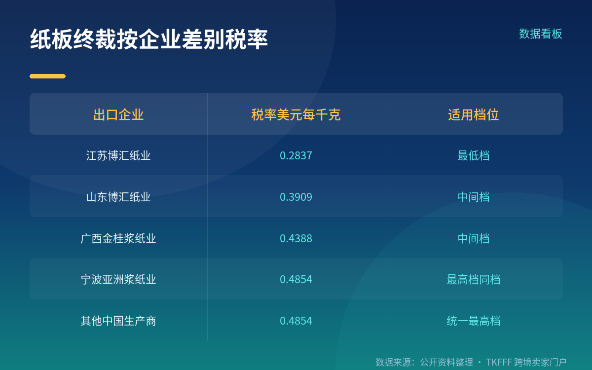 聚碳酸酯板:统一 4.2301 美元/千克