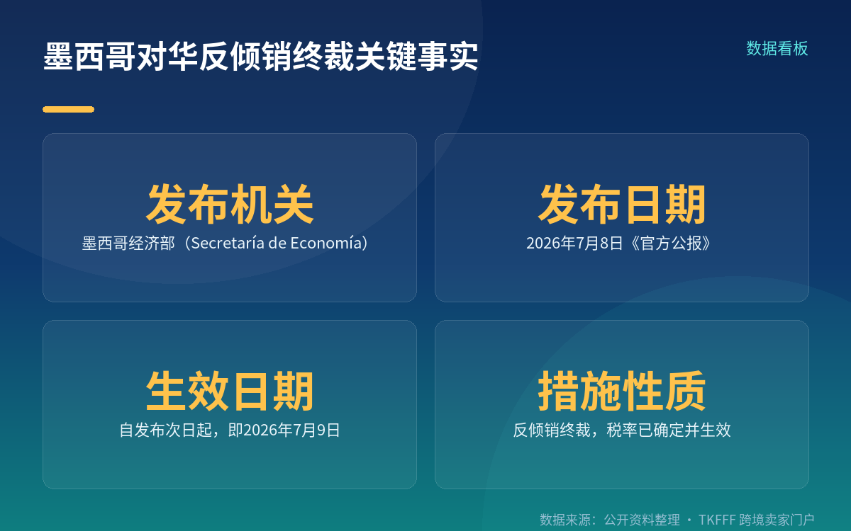 这是终裁,不是立案也不是日落复审