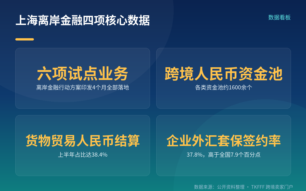 六项试点具体是哪六项
