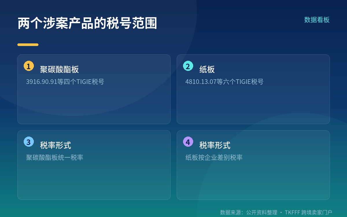 两个税号段:分属不同章节,不可混写