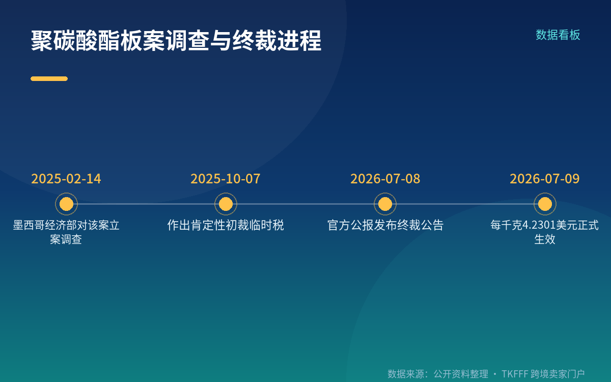 纸板:四家企业差别税率,其他适用最高档