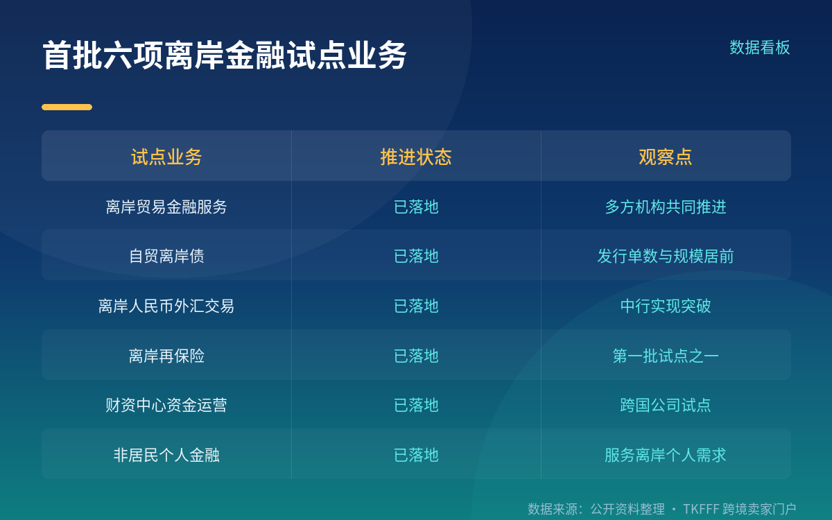 跨境人民币资金池:约 1600 余个