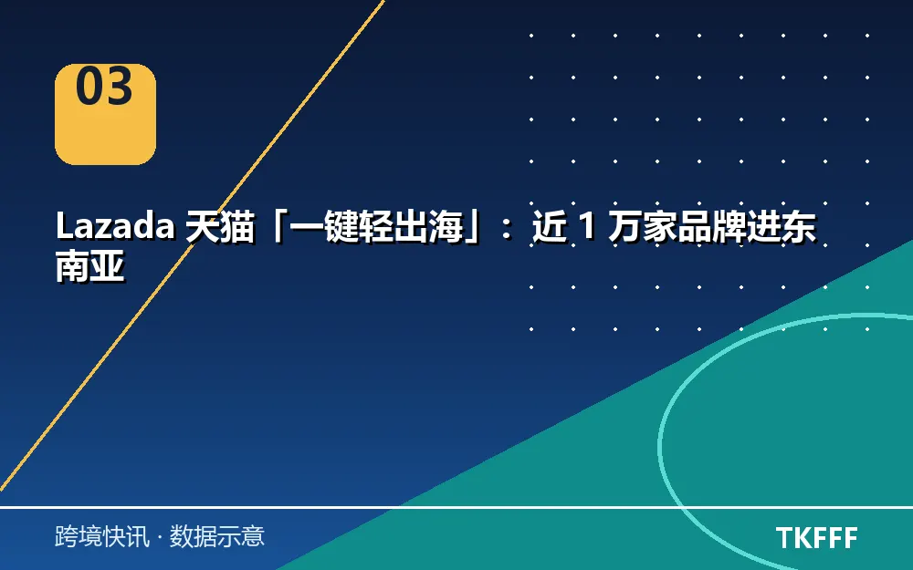 Lazada轻出海