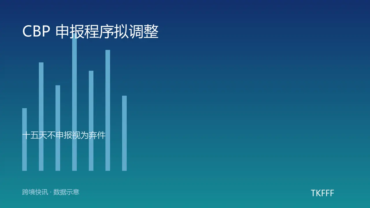 美国 CBP 拟改 2500 美元以下货物申报：Type 13 电子申报，15 天不申报视为弃件
