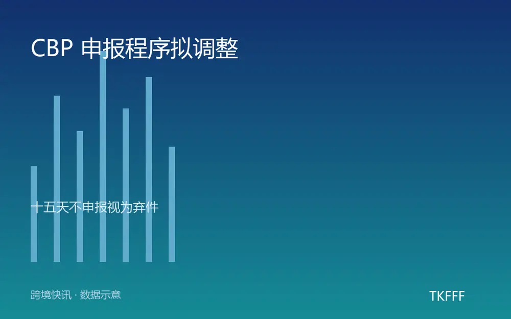 CBP 申报程序拟调整
