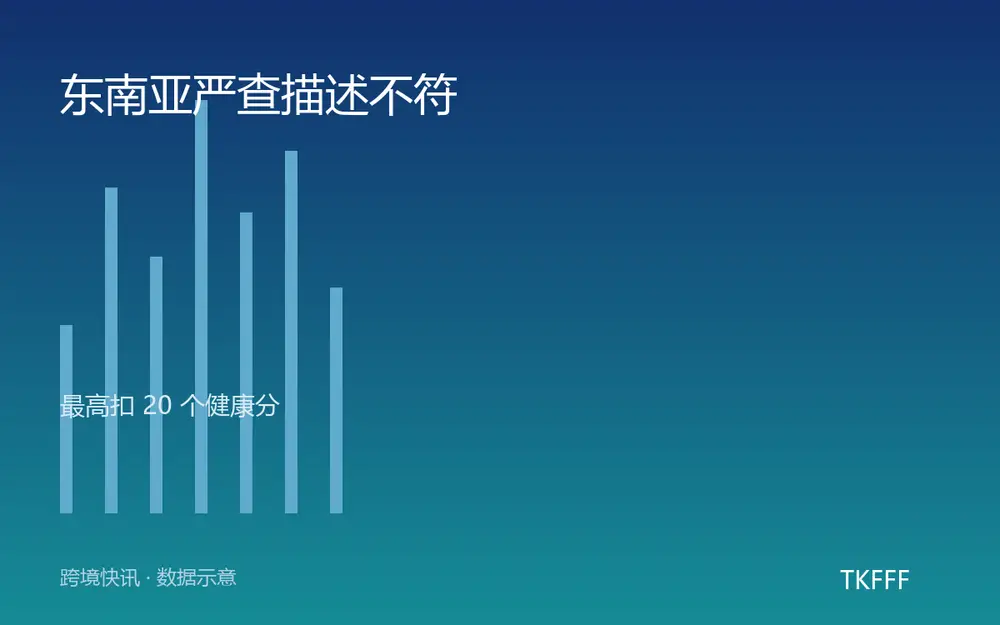 东南亚严查描述不符