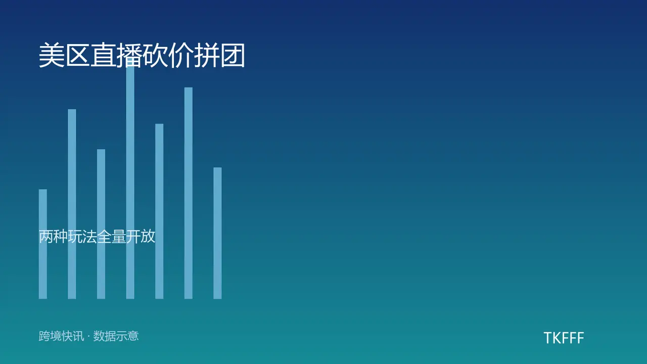 TikTok 美区直播全量开放砍价与拼团：POP 商家新增两种玩法，不能与秒杀并行