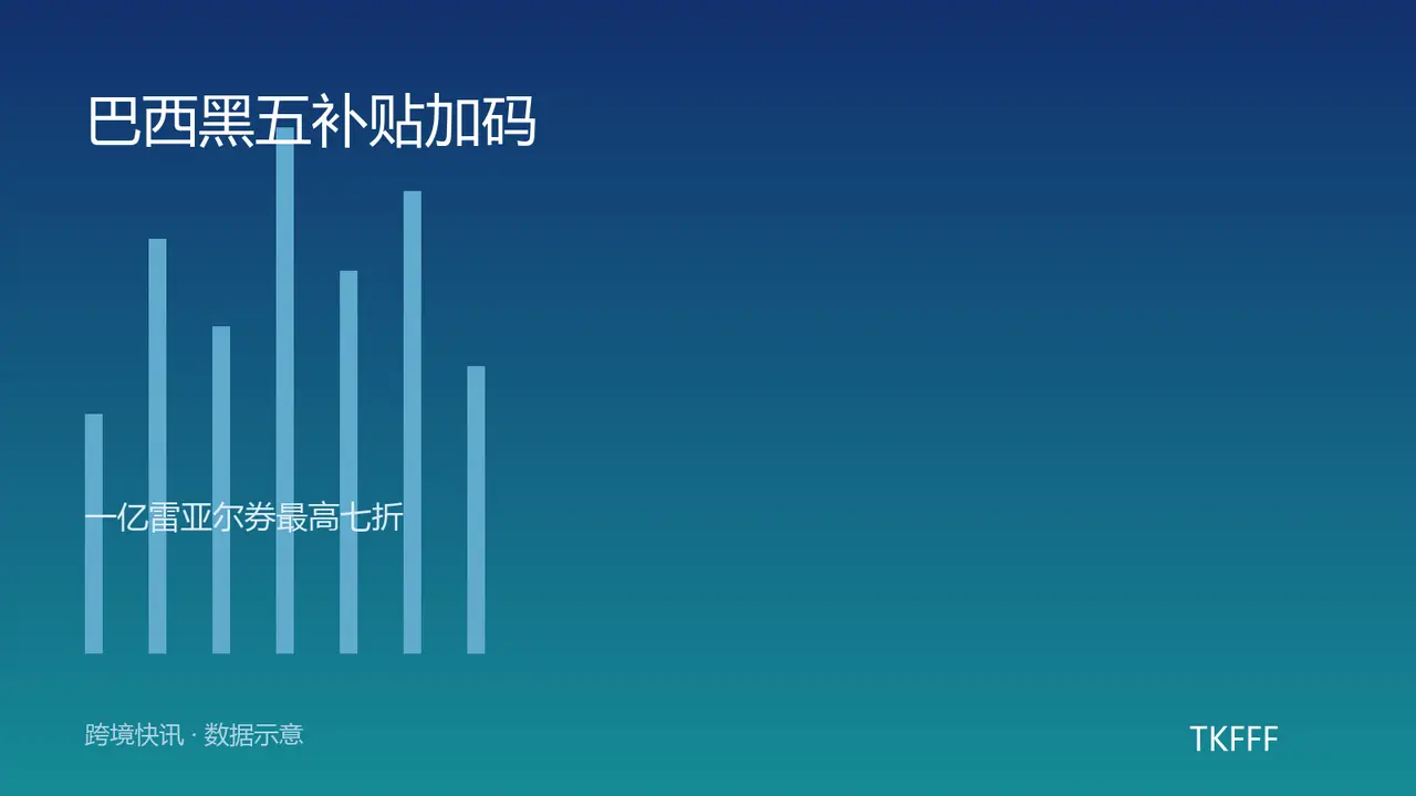 TikTok Shop 巴西黑五砸 1 亿雷亚尔券：最高七折，内容电商补贴加码