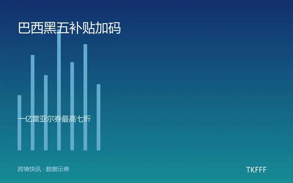 巴西黑五补贴加码