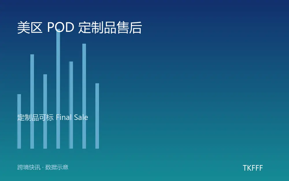 美区 POD 定制品售后