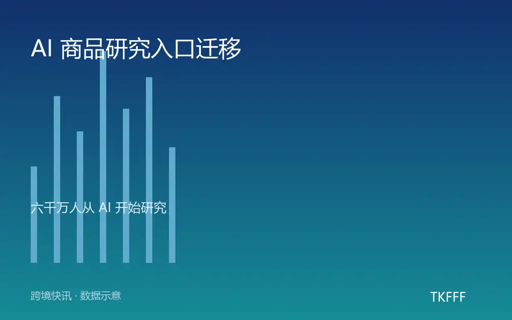 AI 商品研究入口迁移